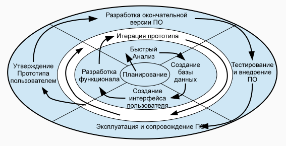 Структура