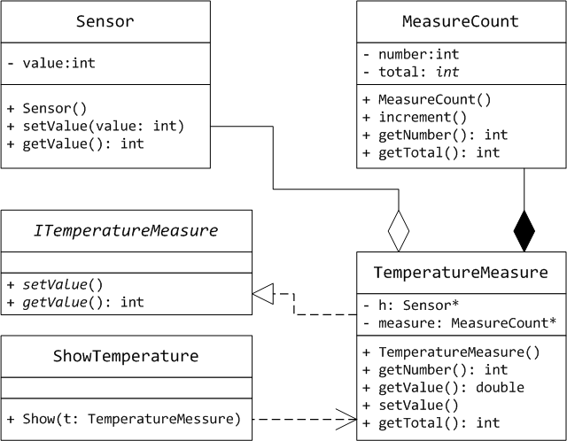 uml class diagram