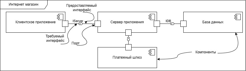 uml class diagram