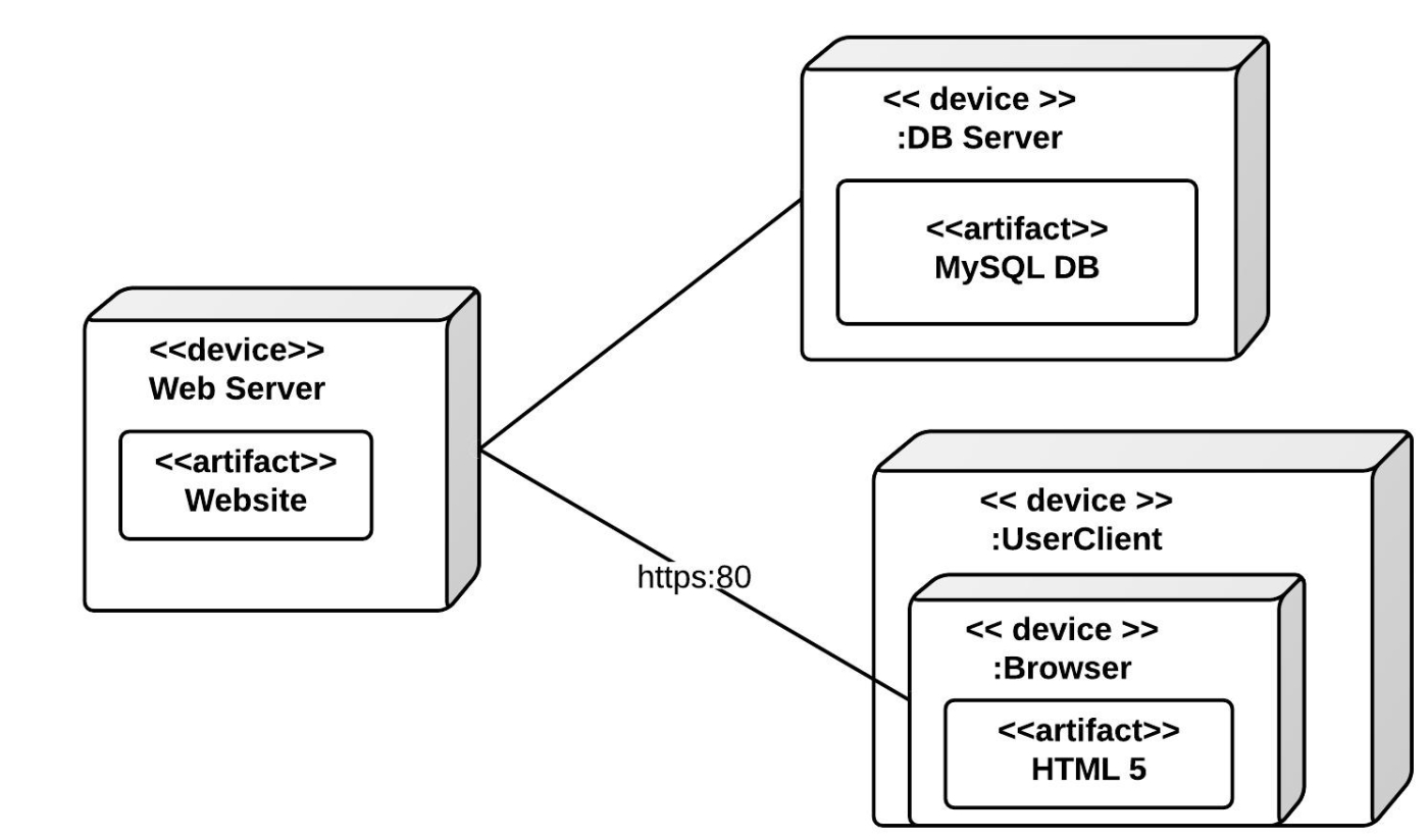 uml class diagram