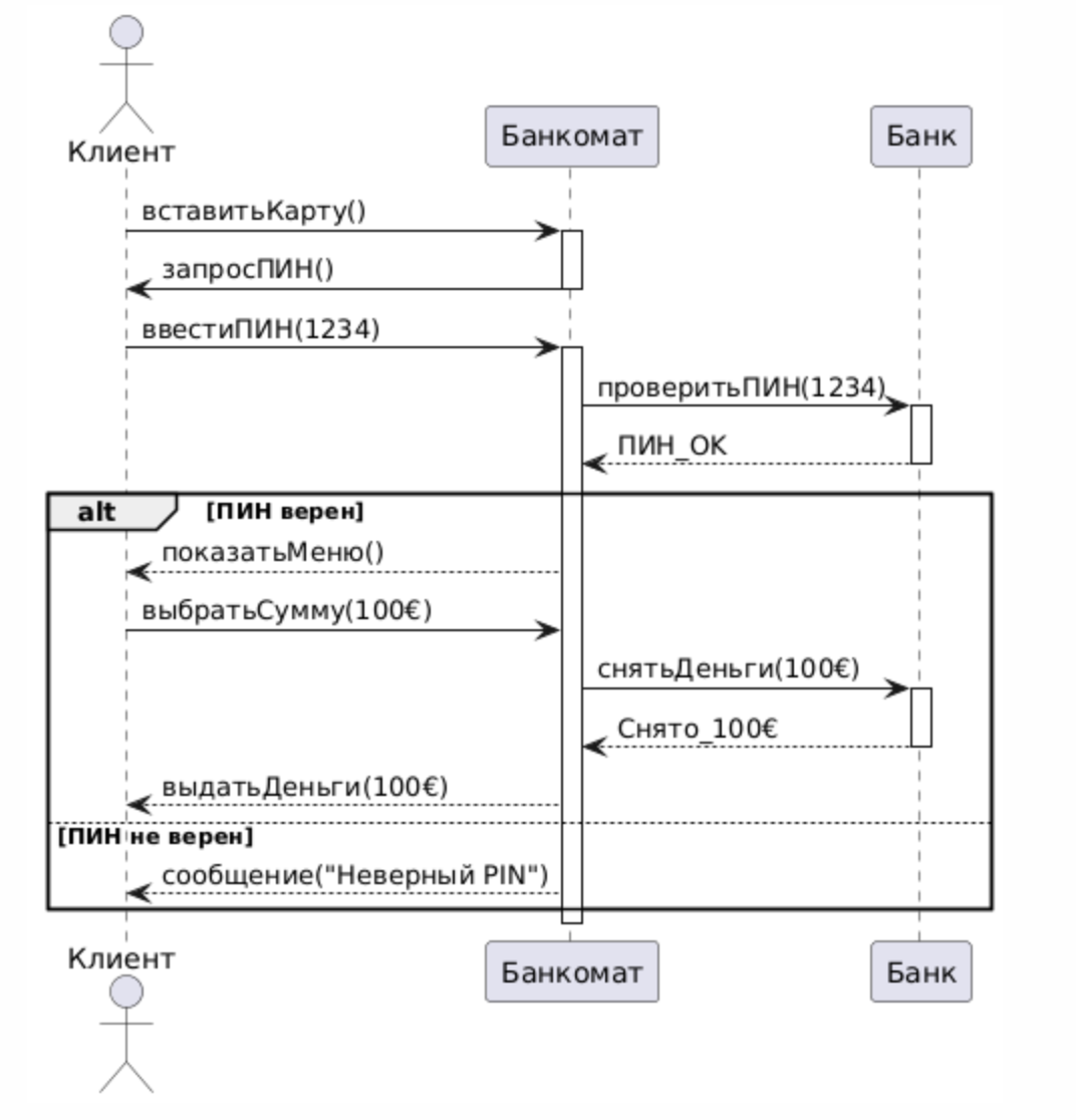 uml class diagram