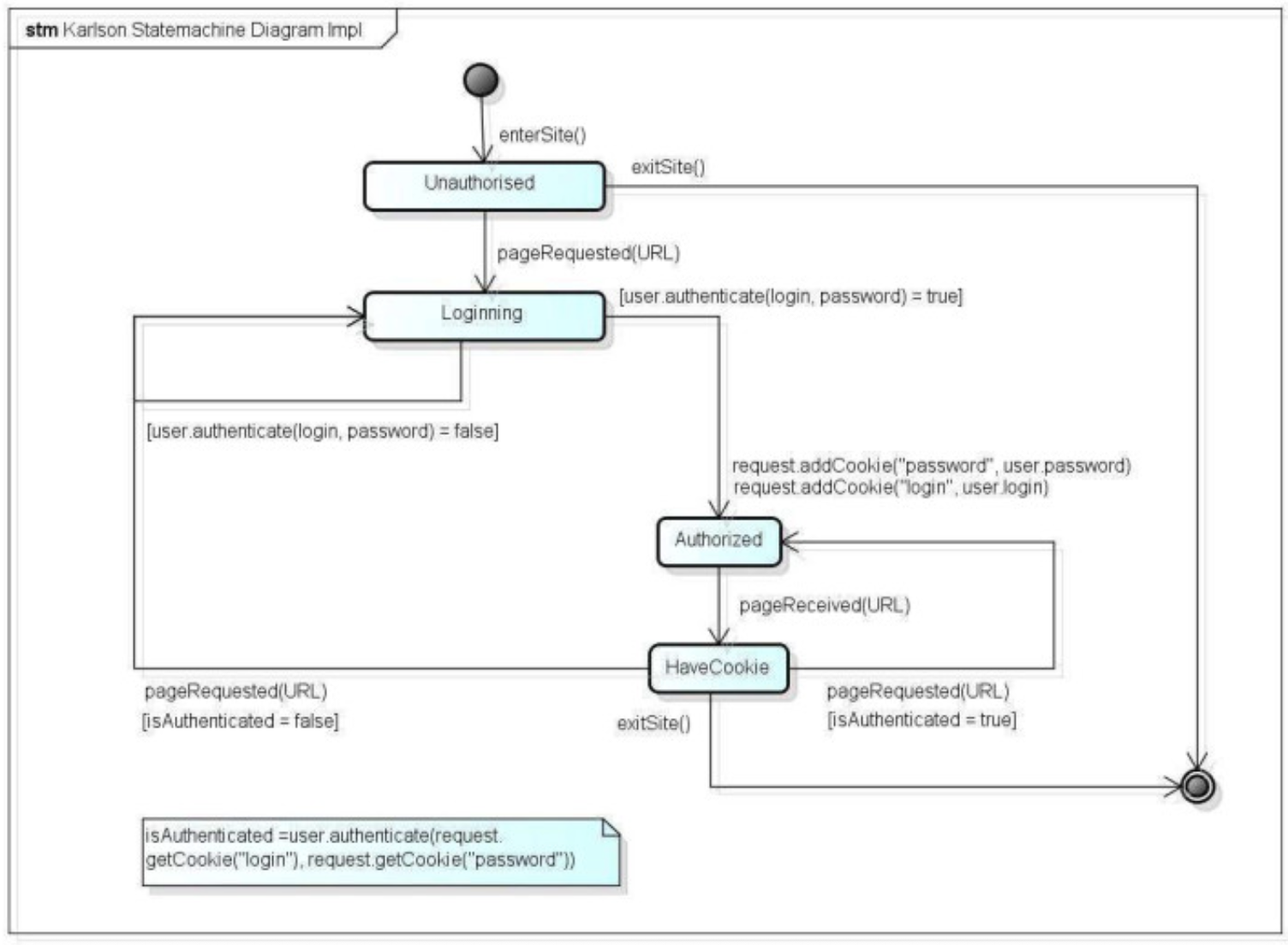 uml class diagram
