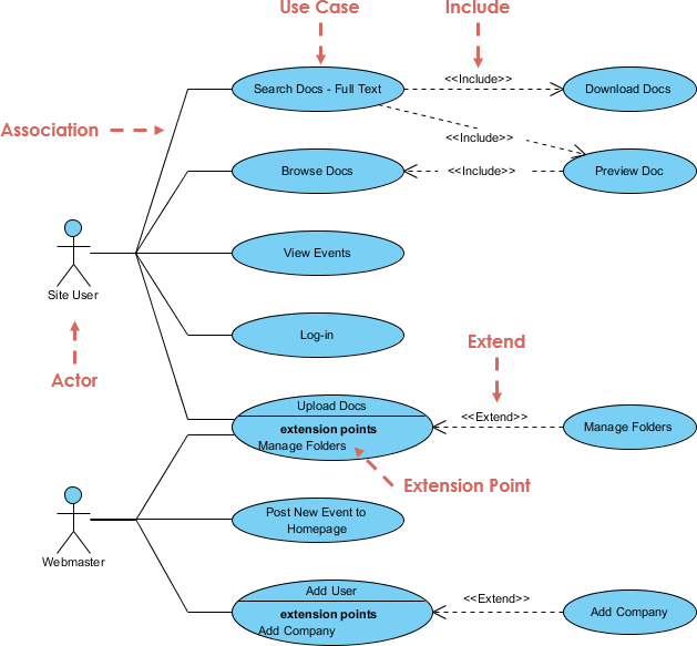 uml class diagram